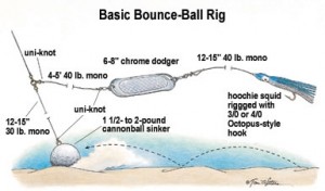 bouncing_but_rig